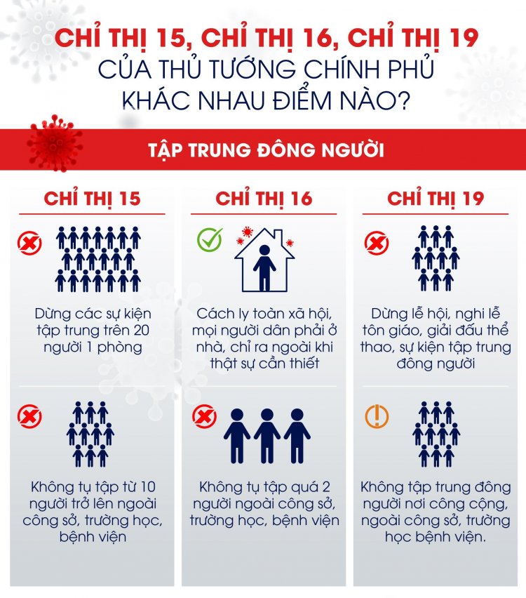 Thực Hiện Nghiêm Túc Các Chỉ Thị Trong Thời Điểm Dịch Bệnh